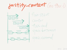 flex-justify-content