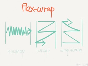 flex-wrap