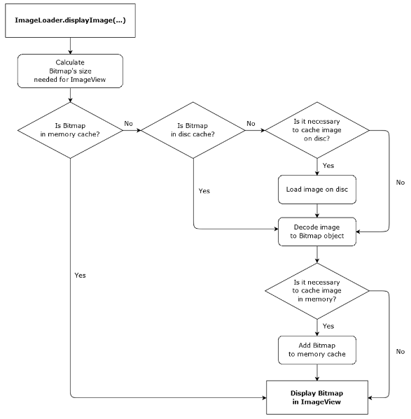 the_flow_chart